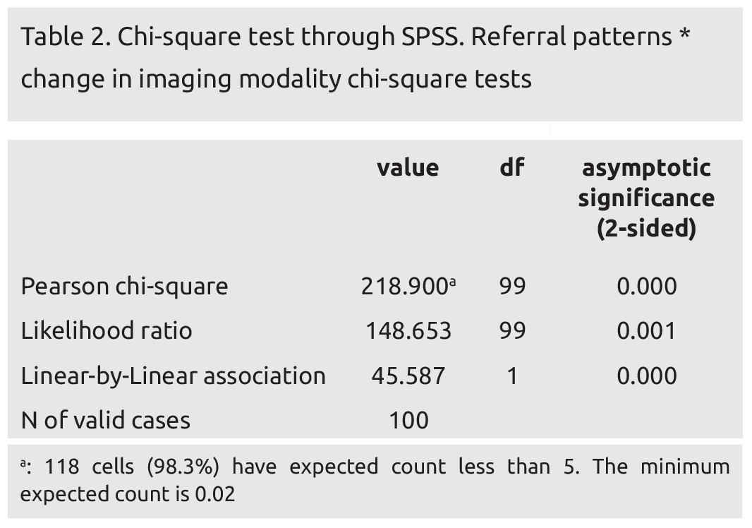 Is Breast Imaging in Male Patients With Benign Lumps Necessary? A