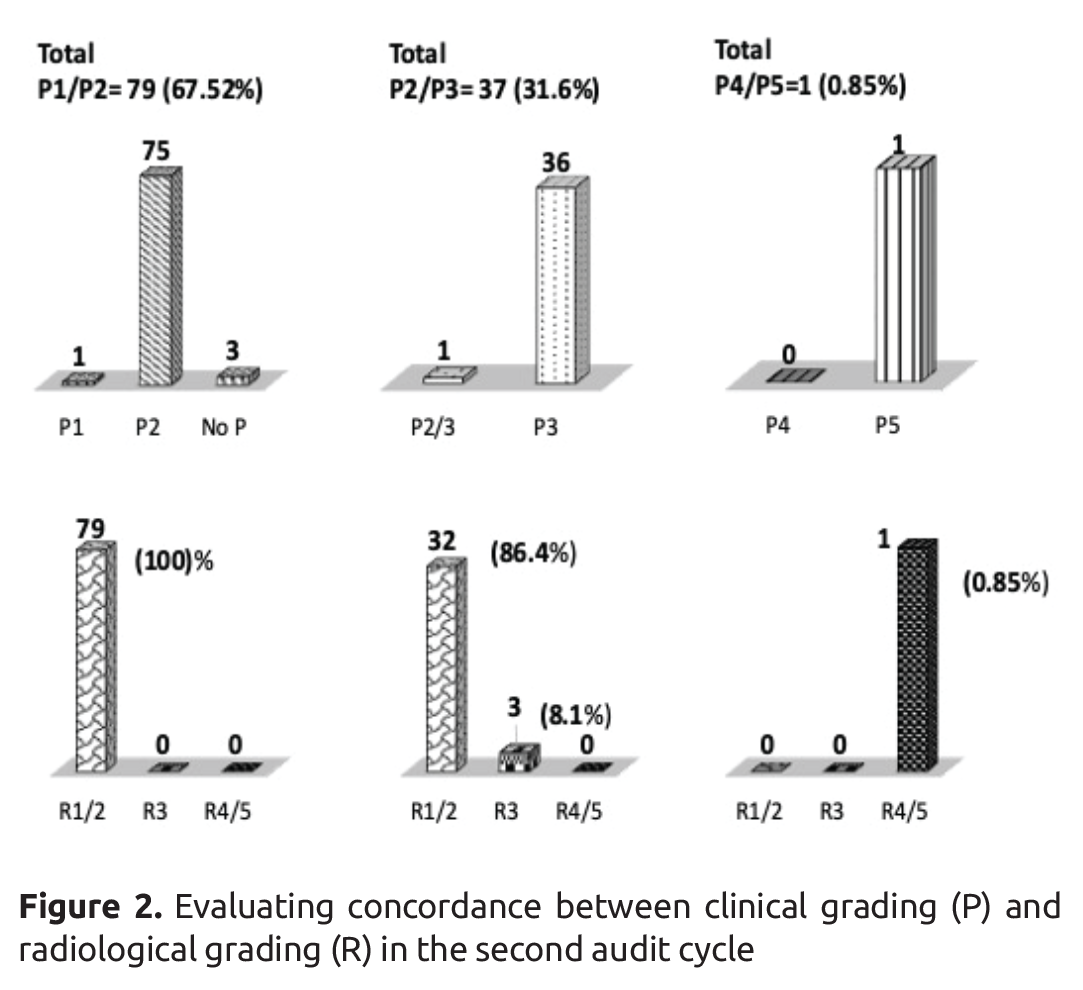 Is Breast Imaging in Male Patients With Benign Lumps Necessary? A