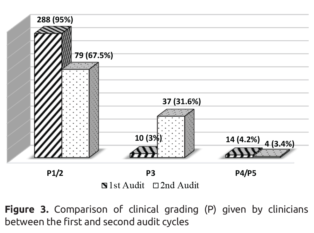 Is Breast Imaging in Male Patients With Benign Lumps Necessary? A