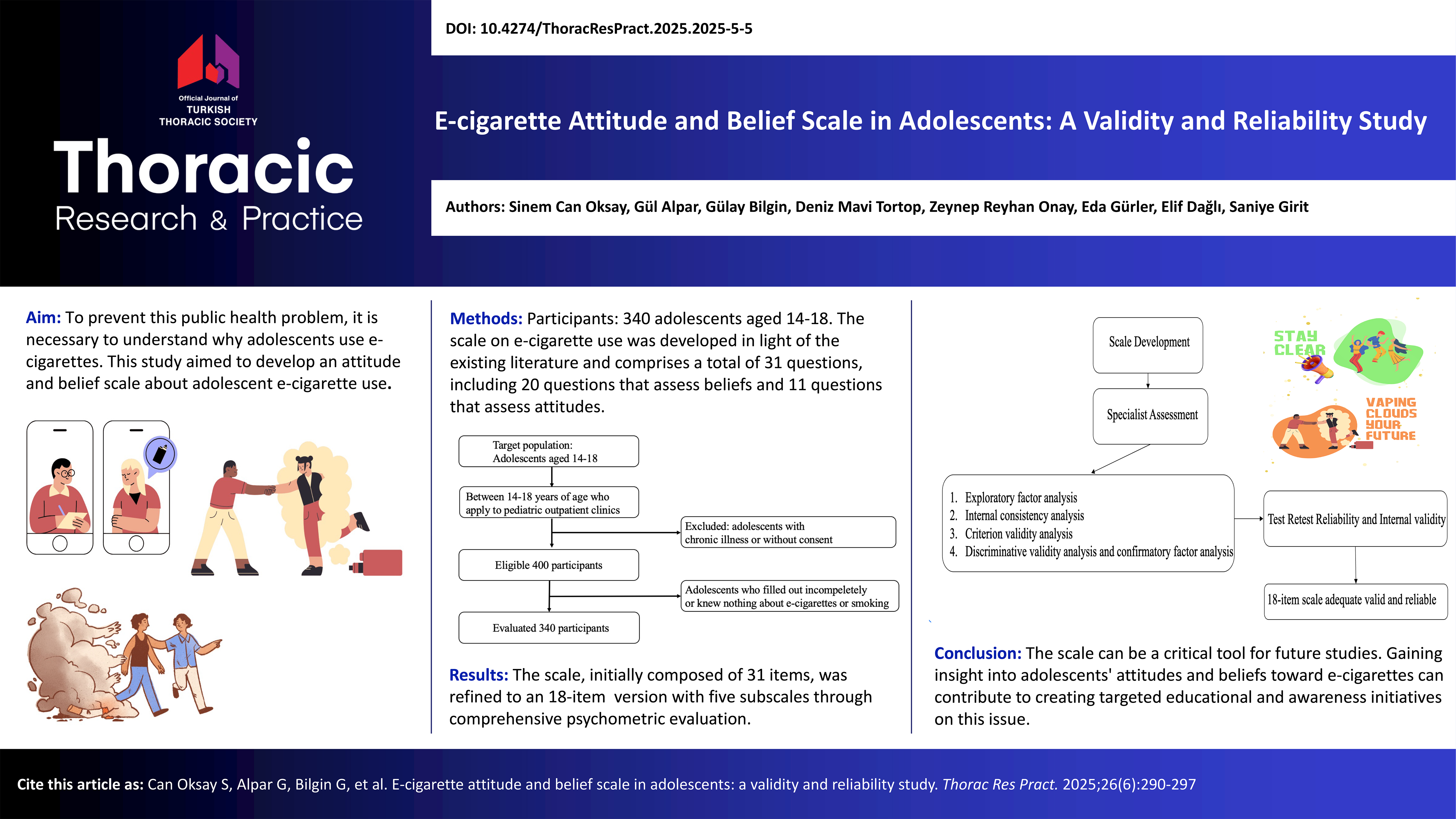 Visual Abstract - Thoracic Research and Practice