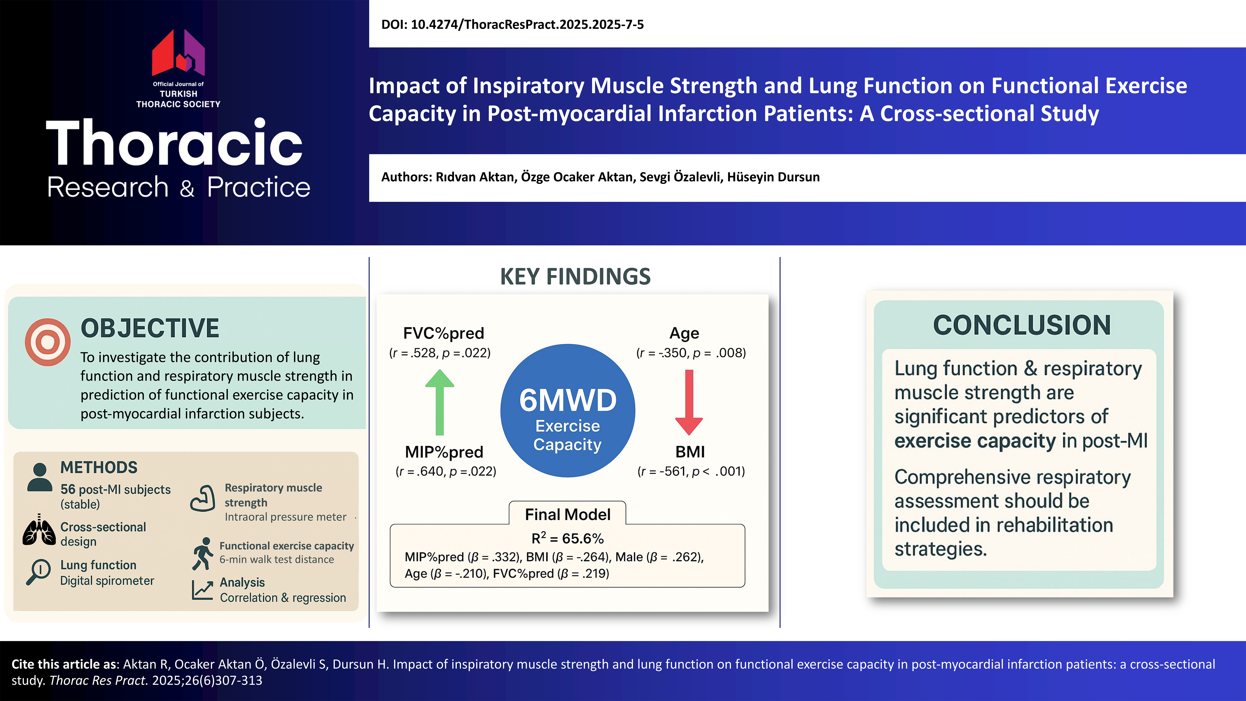 Visual Abstract - Thoracic Research and Practice