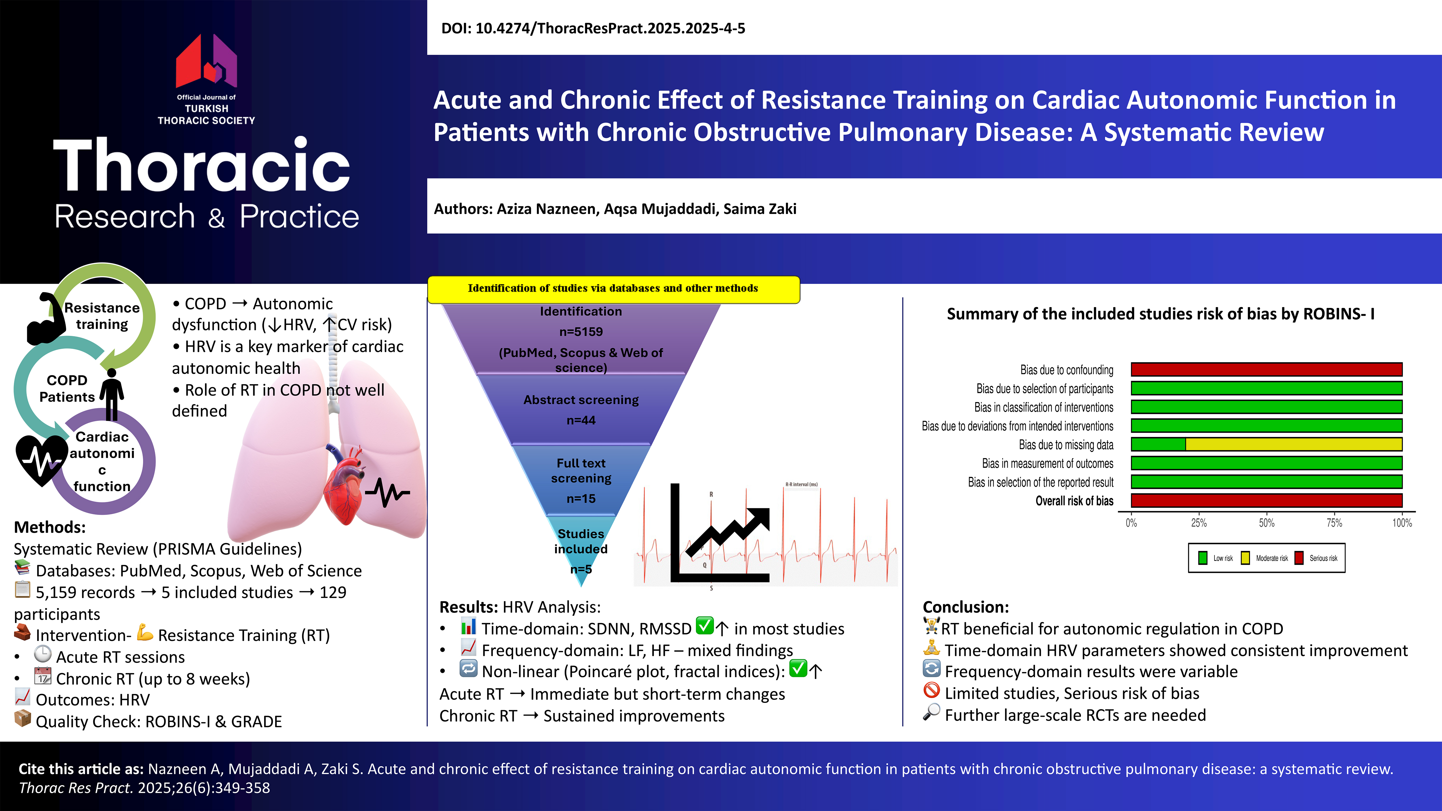 Long Intensifying Abstract Visual Abstract - Thoracic Research and Practice