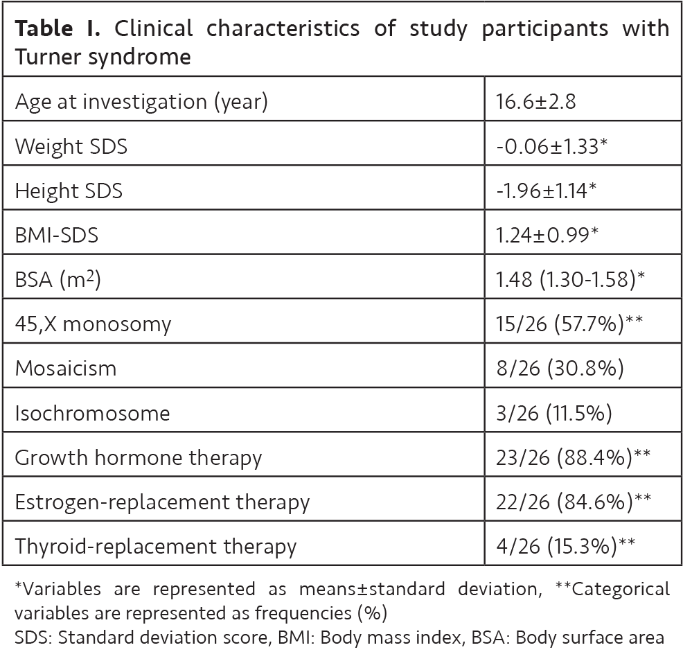 The Role of Cardiac Resonance Imaging in the Determination of
