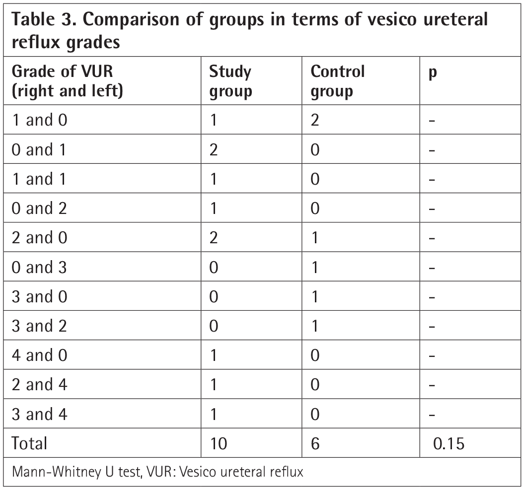 Clinical Risk Factors for Extended Spectrum Blactamaseproducing