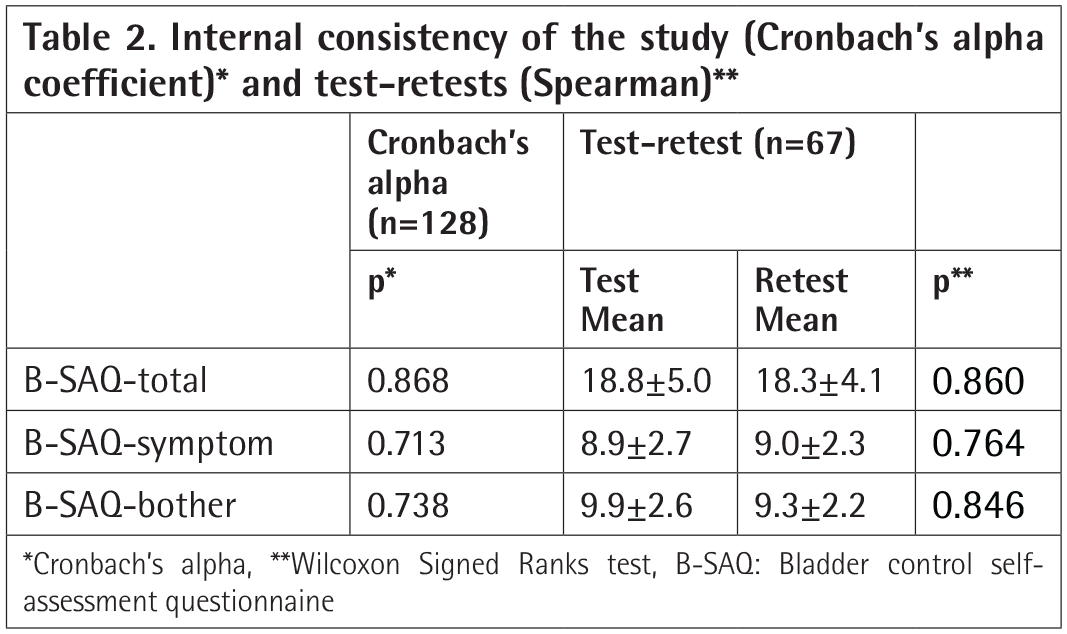 The Turkish Language and Psychometric Validation of the “Bladder