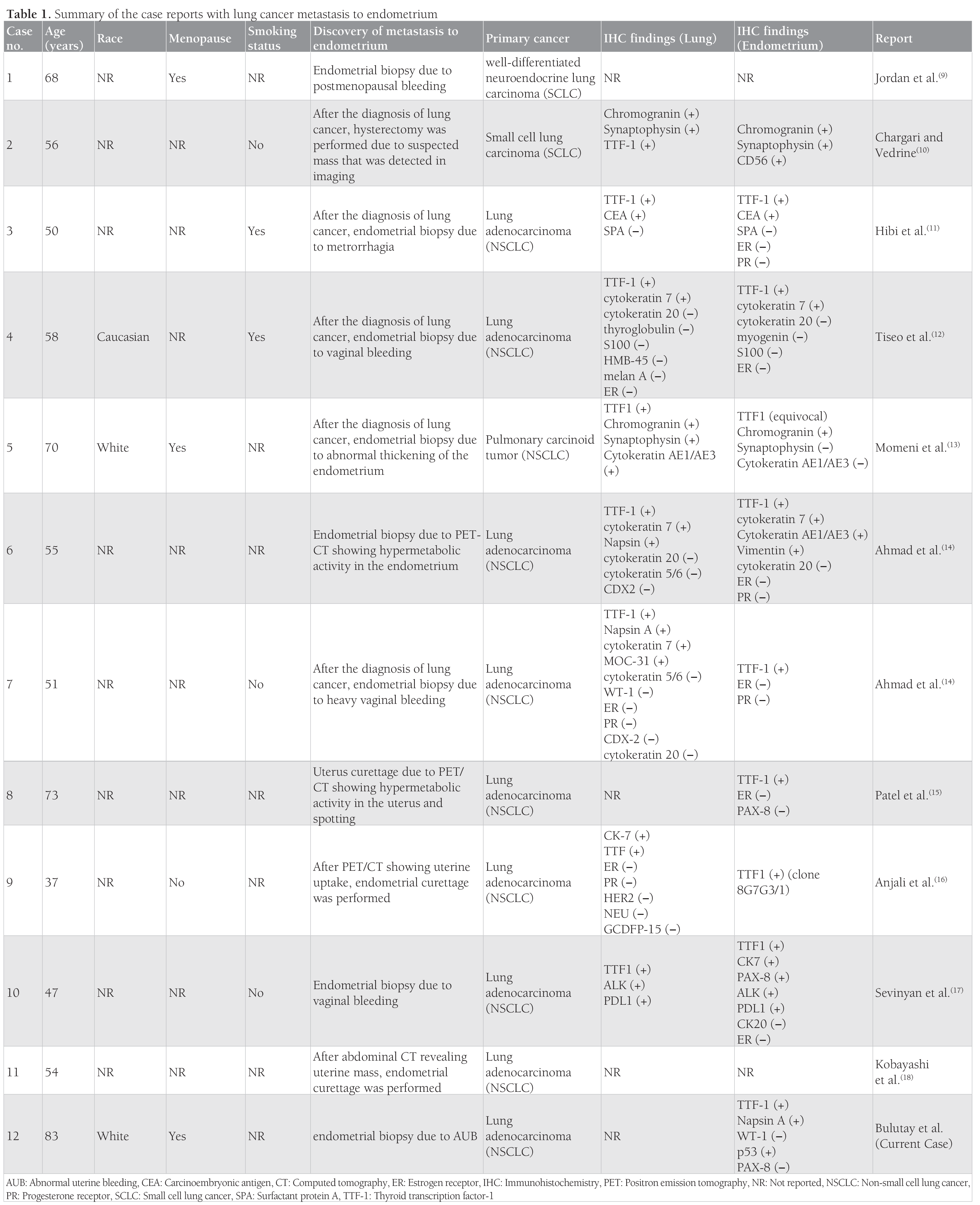 Epidermal growth factor receptormutated lung adenocarcinoma diagnosed