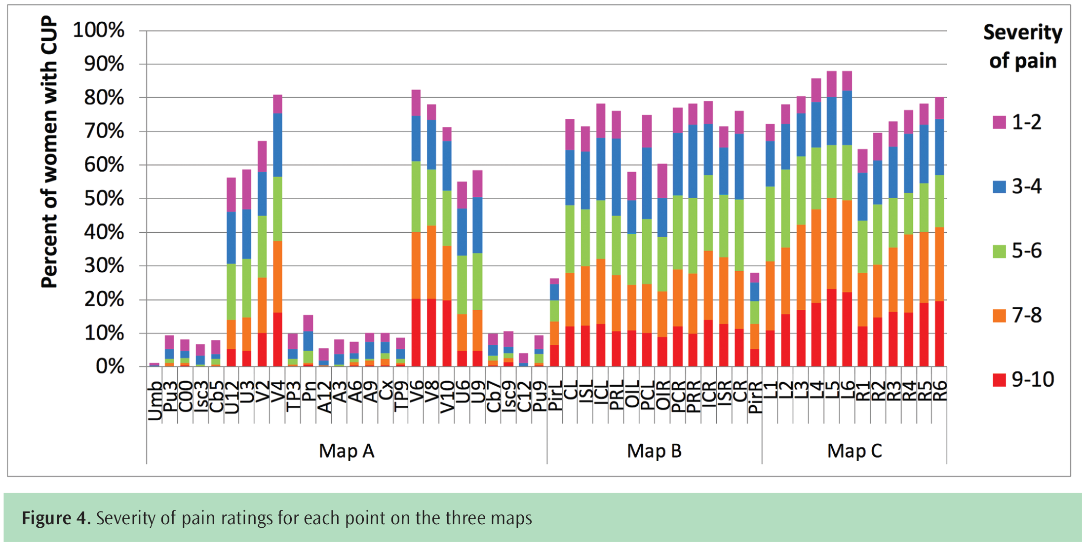 Pain Loop Map Pain mapping: A mechanisms-oriented protocol for the assessment of ...