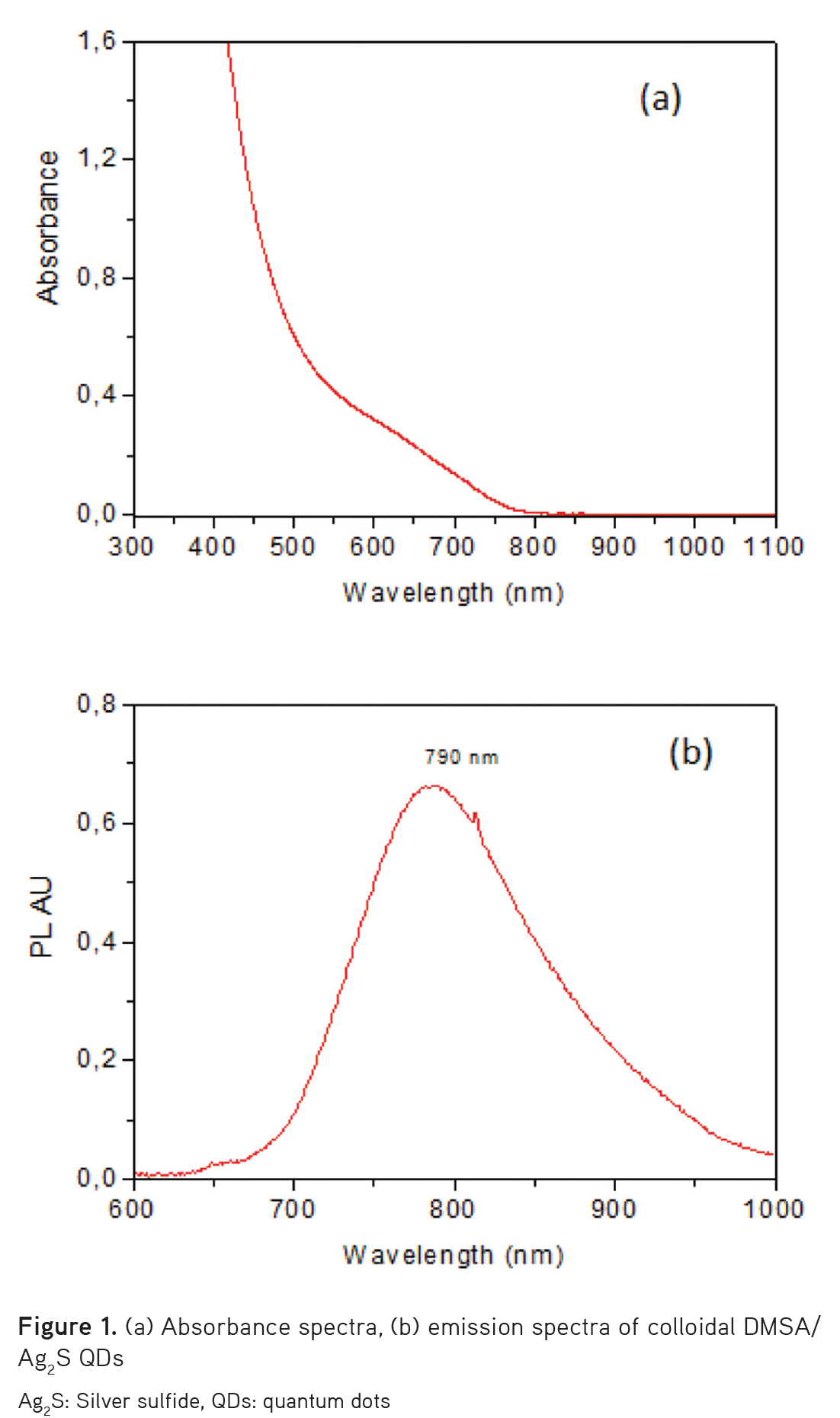 kelly Papers Past | Parliamentary Papers | Appendix to the