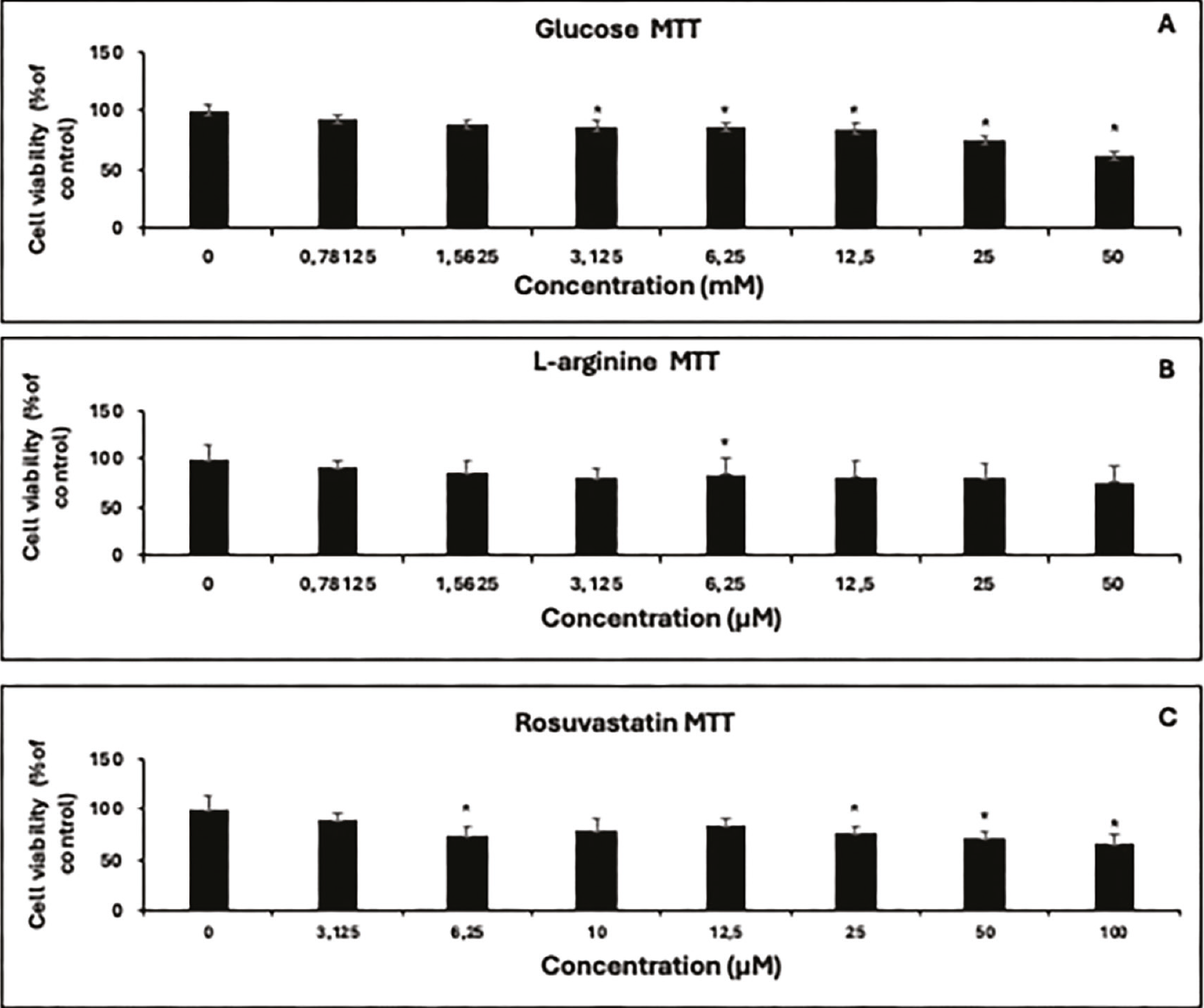 can i take glutathione with rosuvastatin Detoxification: Phase and Phase II Detox Genes These highlights do not include