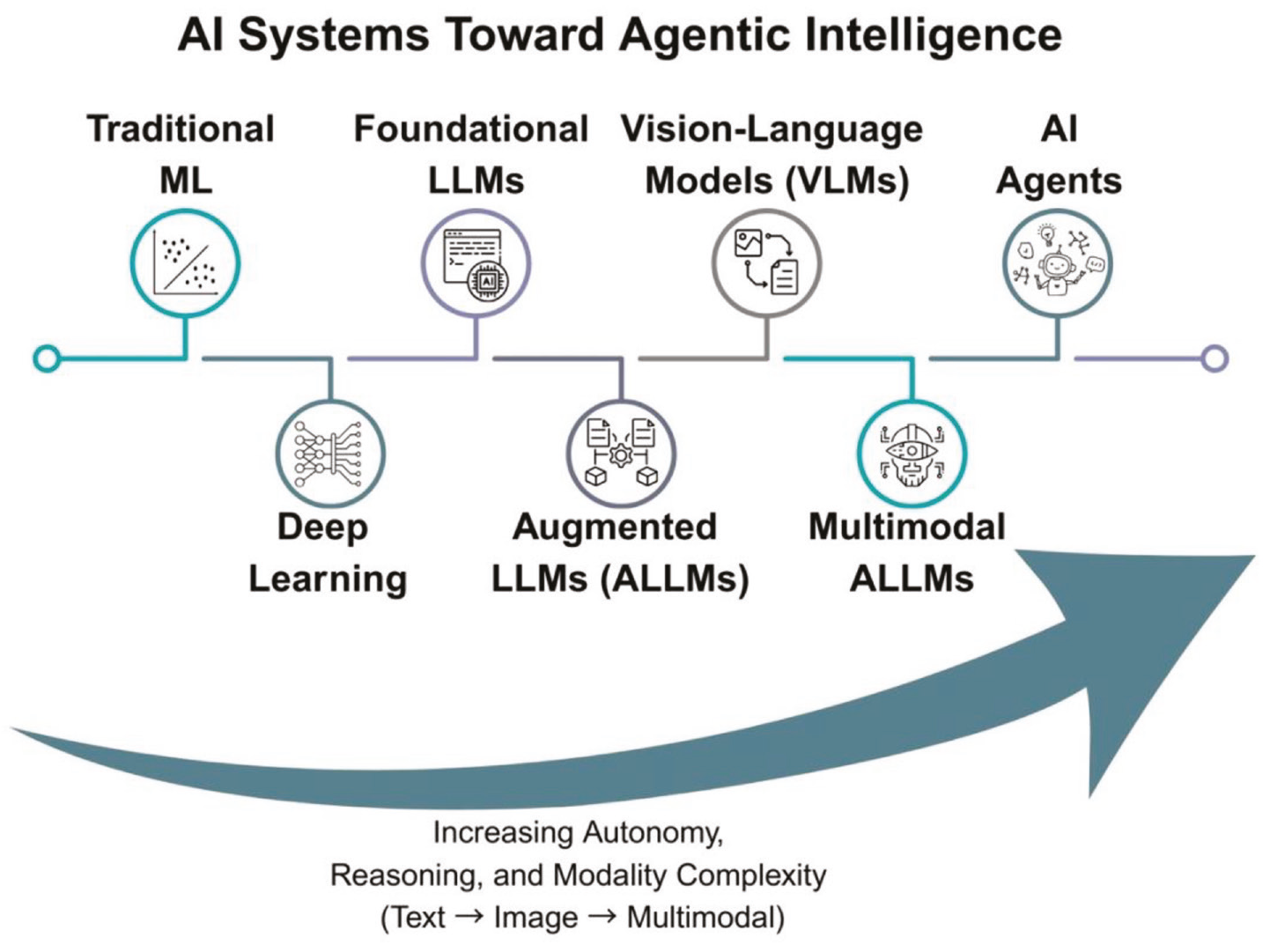 AI agents in radiology: toward autonomous and adaptive intelligence ...