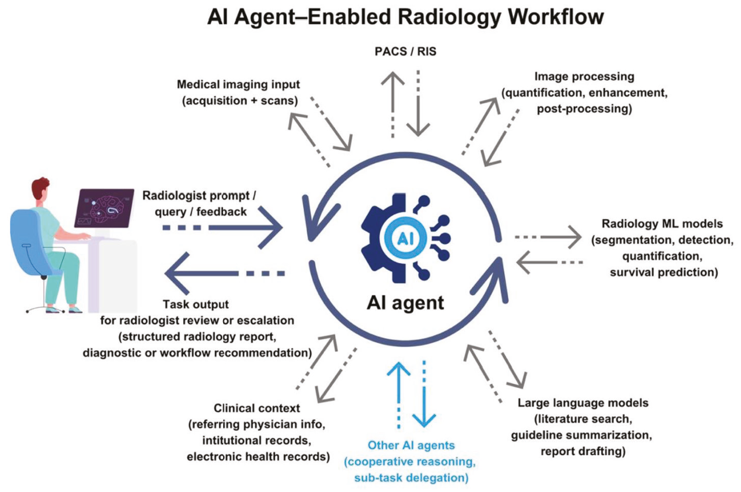 AI Agents in Radiology Training Systems